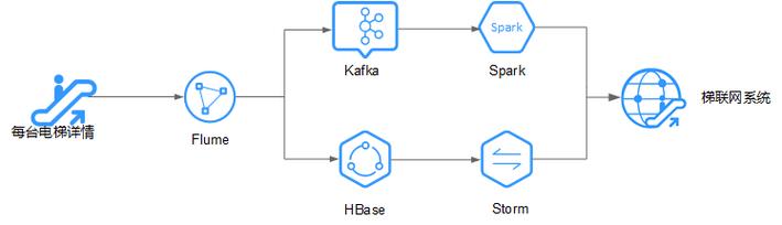 dataflow模型_MRS是否支持同时运行多个Flume任务?