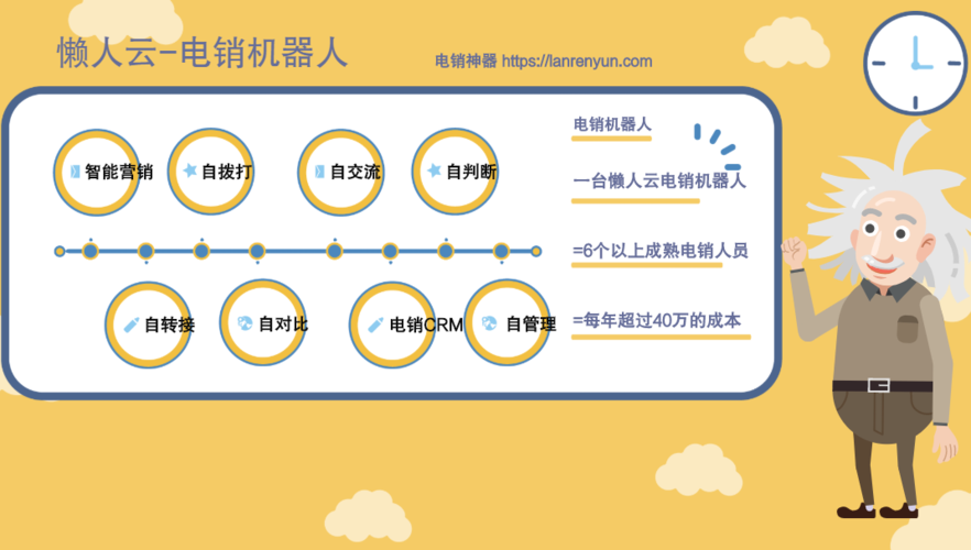 电销推销机器人_鉴权方式说明