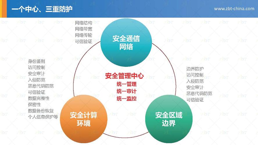 等保信息系统_等保问题