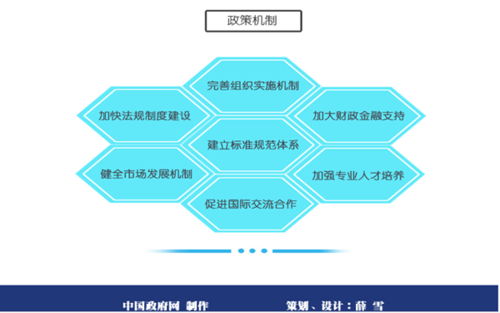 大数据 法规_常见政策法规