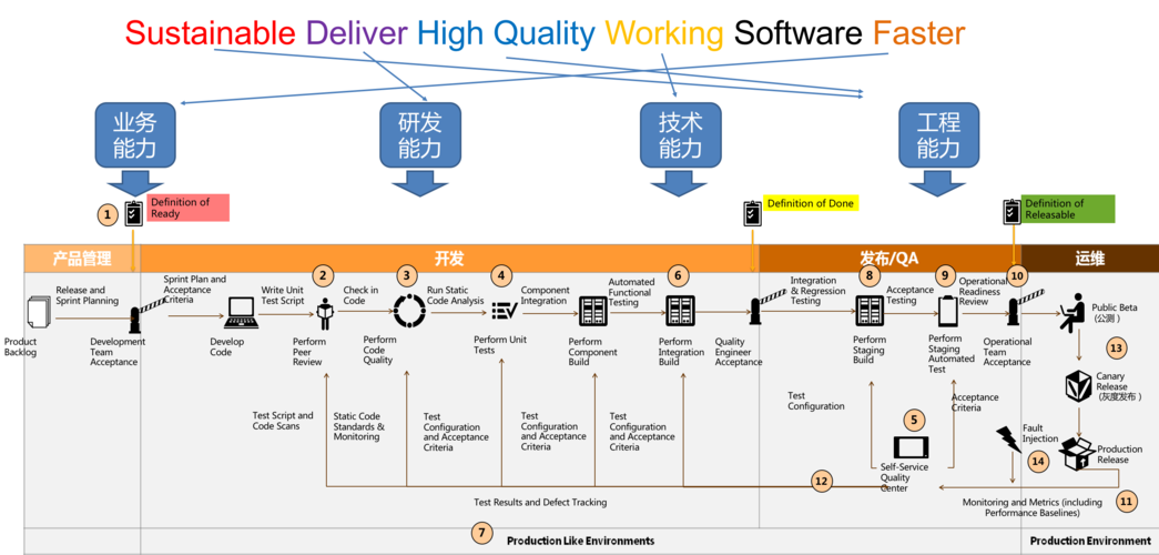 devops 敏捷运维_DevOps