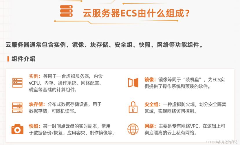 ecs主机_步骤二:采集阿里云ECS主机资源