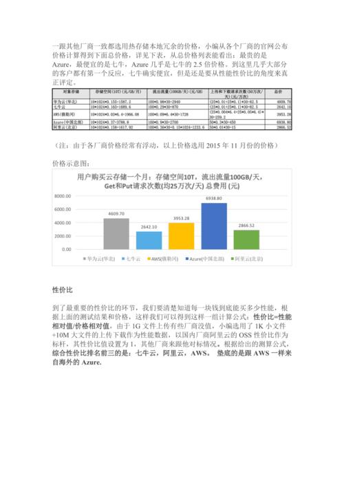对象存储报价_对象存储卷