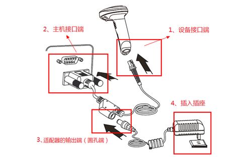 端口扫描器怎么使用_设备使用端口聚合
