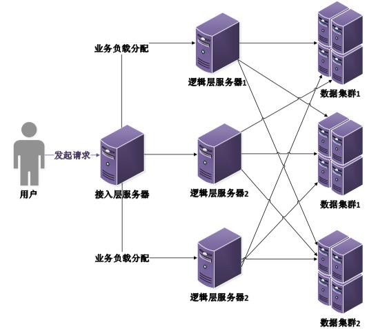 分布式文件系统的组成_场景组成