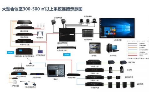 多媒体会议系统品牌_定制双品牌