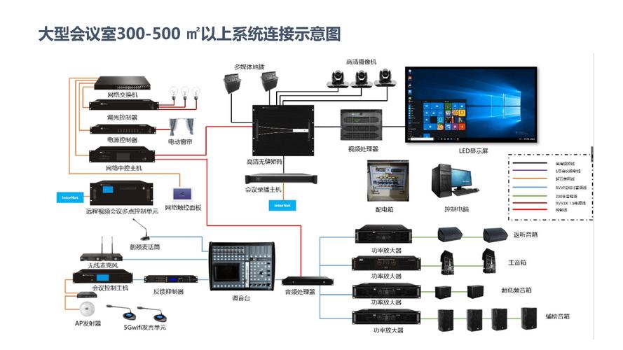 多媒体会议系统品牌_定制双品牌