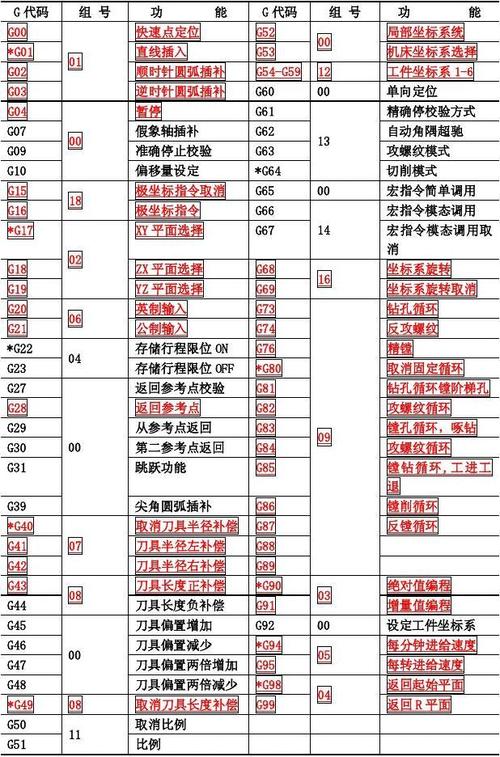 代码设计文档_文档约定