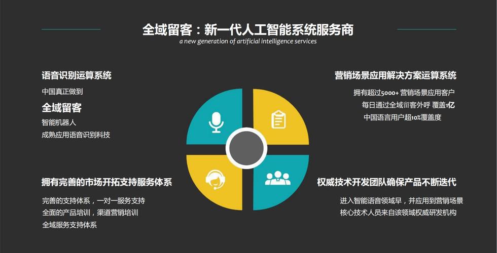 电销语音智能机器人_鉴权方式说明