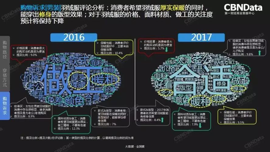 大数据与消费决策_数据消费