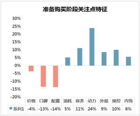 大数据与消费决策_数据消费