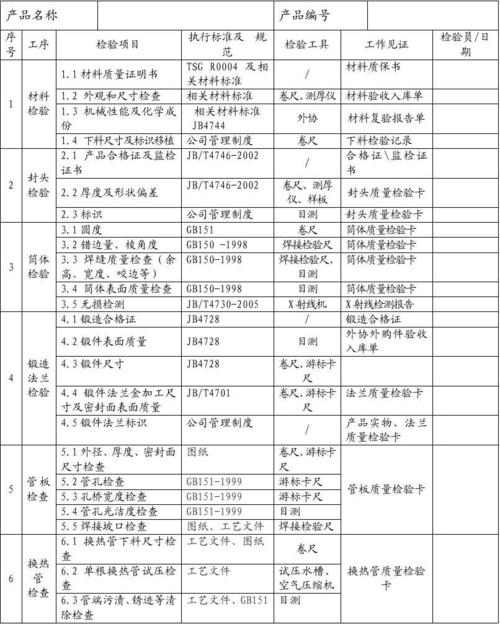 多维度评估产品质量_什么是测试计划