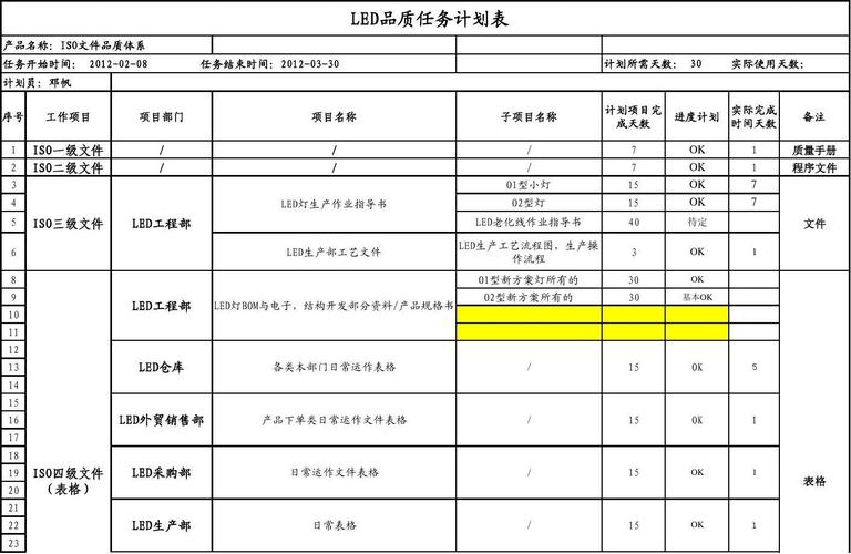 多维度评估产品质量_什么是测试计划