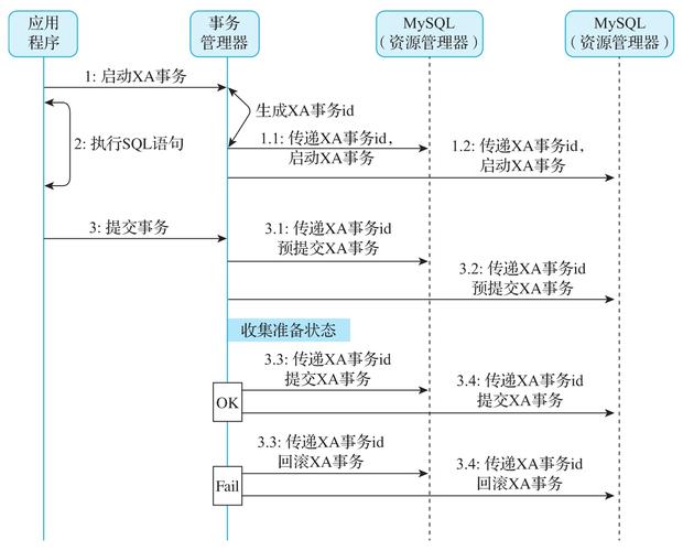 分布式事务一致性_分布式事务