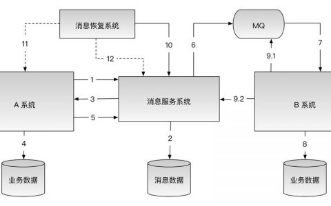 分布式事务一致性_分布式事务