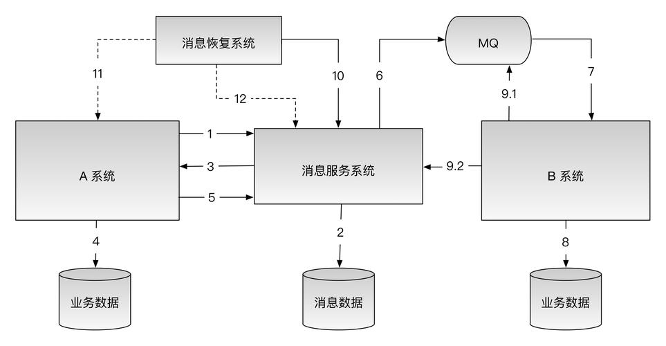 分布式事务一致性_分布式事务