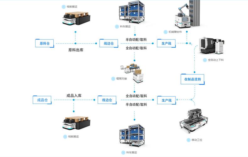 多聚智能电销机器人_电商(多商品)类智能信息模板制作规范
