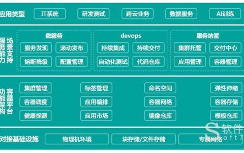 多云容器平台_什么是多云容器平台