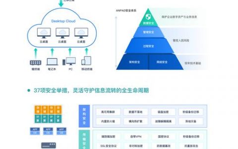 独立服务器多少钱_独立加密