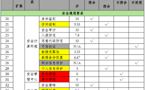 等保测评2.0测评表_评估测评