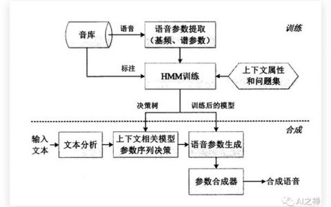 多音色语音合成平台_方案概述