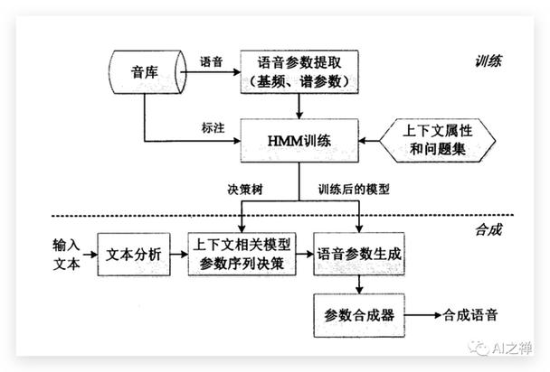 多音色语音合成平台_方案概述
