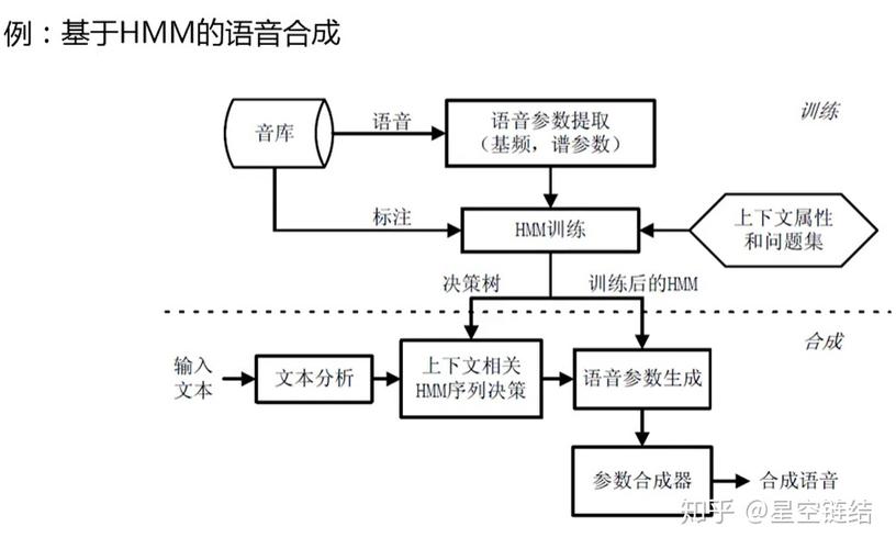 多音色语音合成平台_方案概述