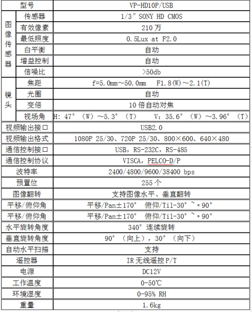 弹性文件监控_弹性文件服务监控指标说明