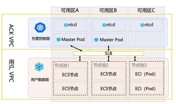 独享虚拟_独享实例管理