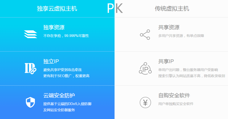 独享虚拟_独享实例管理