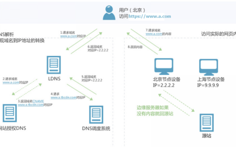 短视频cdn_内容分发网络 CDN