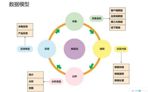大数据模型实例_数据模型