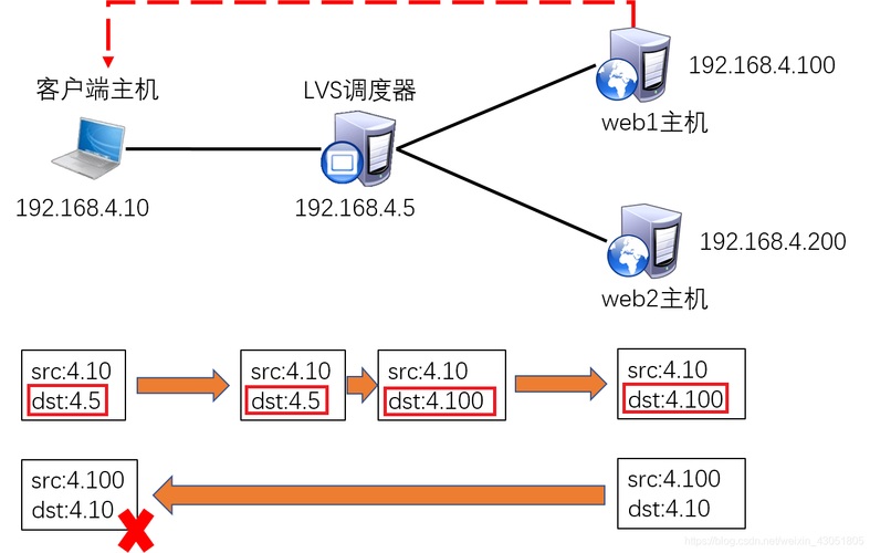 服务器集群访问哪个ip_集群内访问(ClusterIP