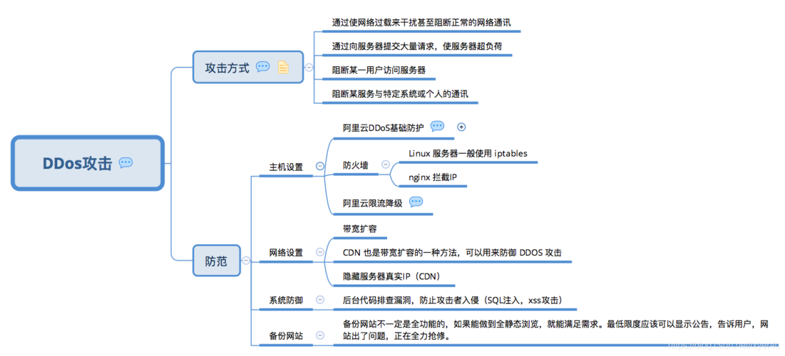 防御ddos方案_CDN有防DDoS防御能力吗