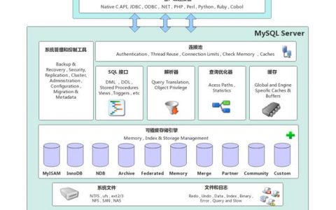 分布式存储解决方案_数据分布式存储