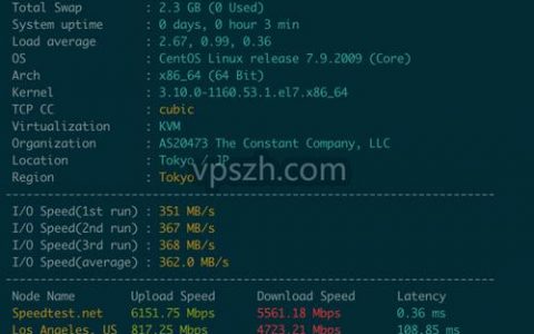 东京 vps_方案概述