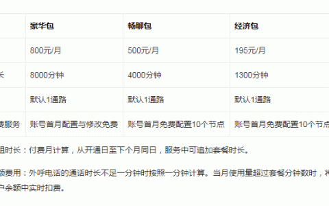 电话营销呼叫系统价格_电话