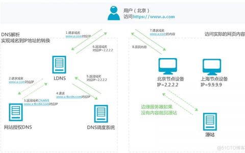 电脑端cdn怎么打开_电脑端