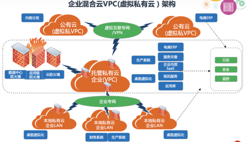 eip混合云_混合云