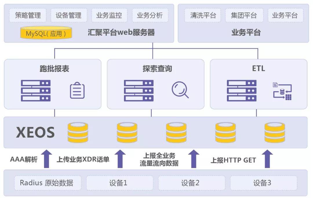 大数据业务类型_大对象类型