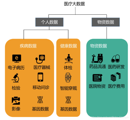 大数据业务类型_大对象类型