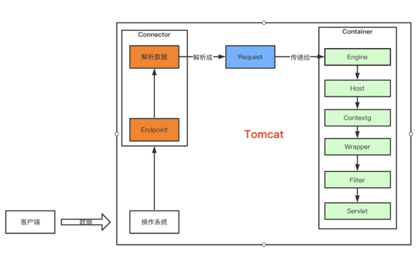 ecs部署tomcat_部署Tomcat服务