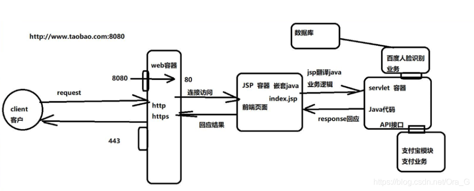 ecs部署tomcat_部署Tomcat服务