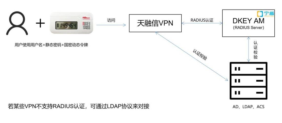 虚拟专用网络vpn教程_虚拟专用网络 VPN