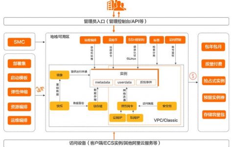 大公司云服务器_方案概述