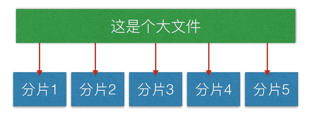 分片检验_上传检验