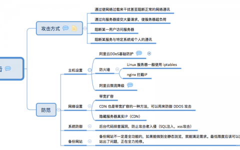 ddos防护方案_DDoS防护 AAD