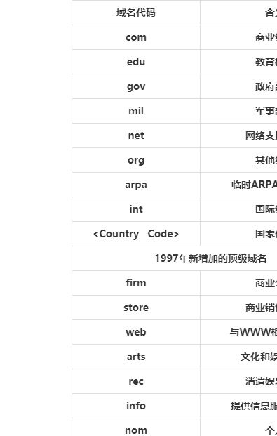 endpoint有域名的意思吗_终端节点(Endpoint)和访问域名