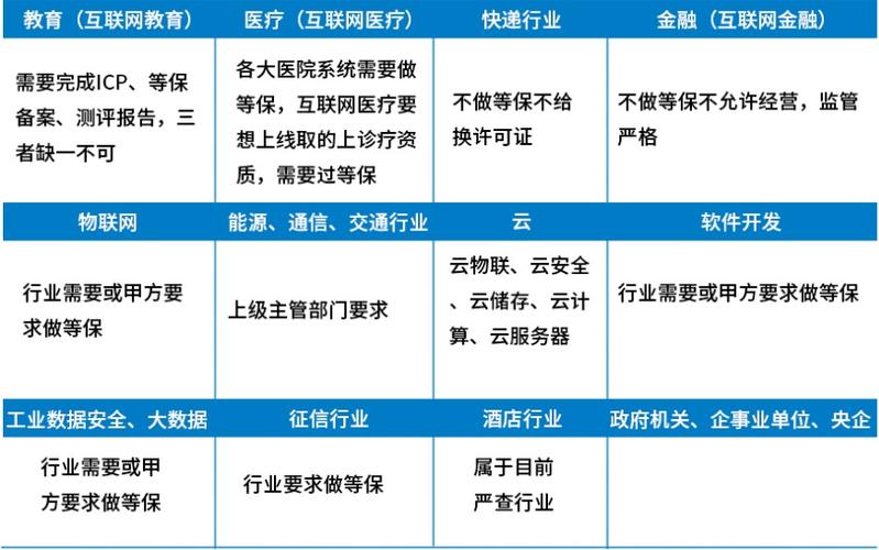 等保测评联盟指导价_执行等保测评的专业机构是什么