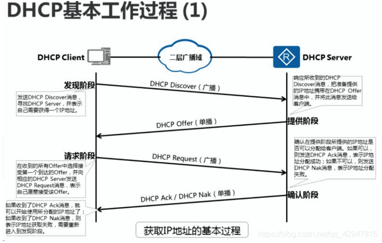 dhcp服务器的安装和配置过程_安装过程